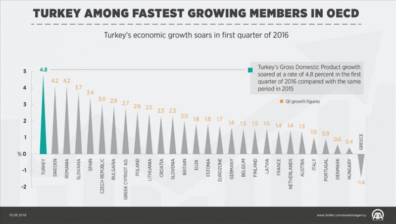 Turkey-economic-growth